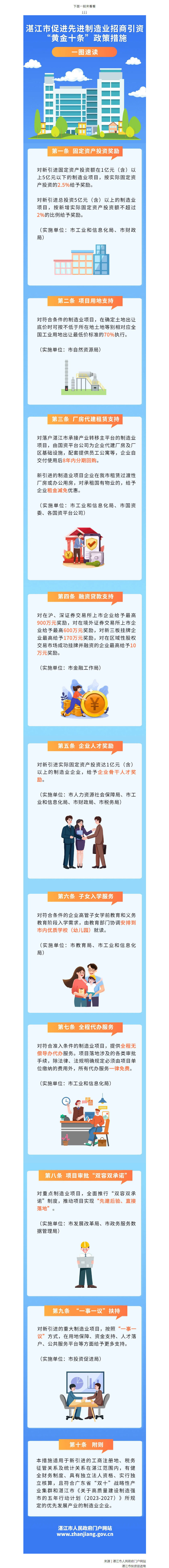 【聚焦】重磅发布！湛江市促进先进制造业招商引资“黄金十条”政策措施出炉.png